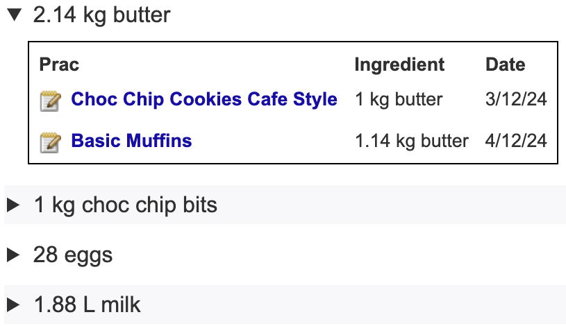 Combined Shopping List